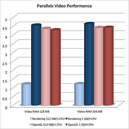 how to allocate more ram to parallels 13